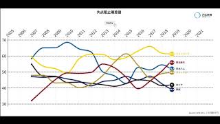 パ・リーグ・失点阻止偏差値【動くグラフ】