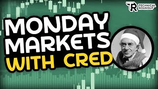 Monday Markets - Altcoin Session