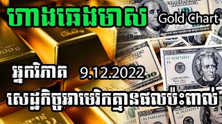 ហាងឆេងមាសគីឡូអន្តរជាតិ | Gold Kilo Price chart 9.12.2022