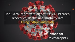 111 - What are the top 10 countries with highest COVID-19 cases and deaths?