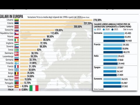 Gli Stipendi In Italia Scendono Invece Di Salire. Unico Paese Ue Dove ...