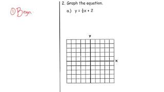 Quick graphs using Slope Intercept Form 5.4a