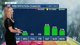 Monday Late PM Forecast: Warming above average this week