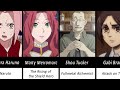 Most Hated Anime Characters Of All Time