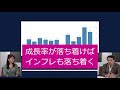 本日撮影！日本だけ？gdp年率マイナス３％の衝撃　村上尚己のマーケットニュース　大橋ひろこ【チャンネルくらら】