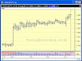 us core cpi and ind production 16th august