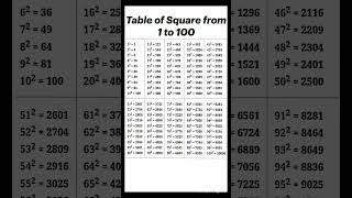 1 to 100 square ll #square #study #shorts