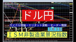 ドル円予想（ISM非製造業景況指数）