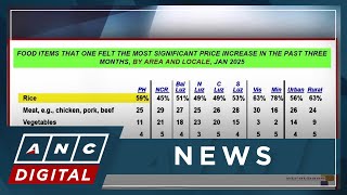 Survey: Most Filipinos dissatisfied with gov't measures to curb higher rice prices | ANC