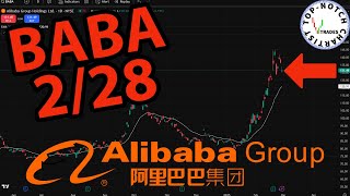 Alibaba Stock: Price Predictions Using Technical Analysis.