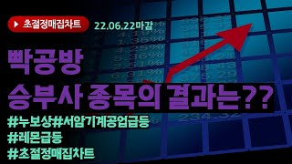 [매집차트연구소] 2022년6월22일 마감시황 ! 빡공방 9시 승부사 종목의 결과는...?#누보 상한가 #서암기계공업 급등#레몬급등 #초절정매집차트