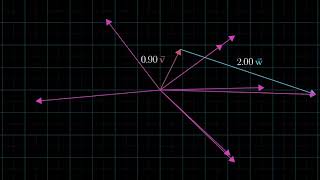 Linear combinations, span, and basis vectors Essence of linear algebra, chapter 2 YouTube