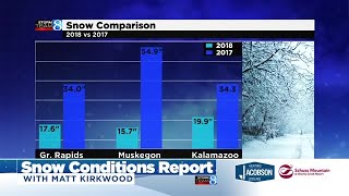 Snow Conditions Report: Jan. 3, 2019