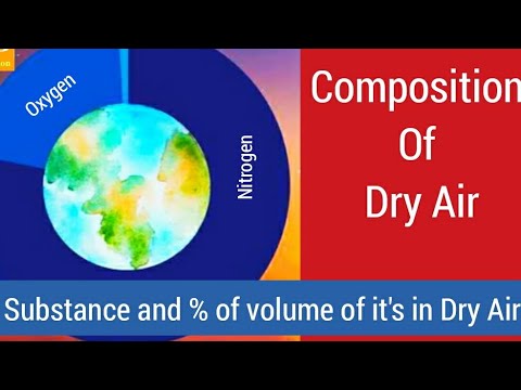 What is the composition of dry air?