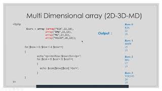 Multidimensional array in php. Array represent in table form,Array sorting in php,Associative array.