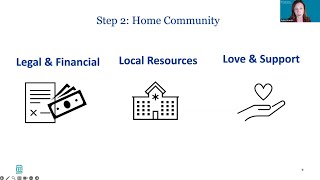 Care Plan Trifecta Module 2 - Beginning the Journey and the Home Community
