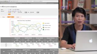 คัดกรองหุ้นเด่น ผ่าน SETSMART ตอนที่ 5 Fund Flow สำคัญอย่างไร