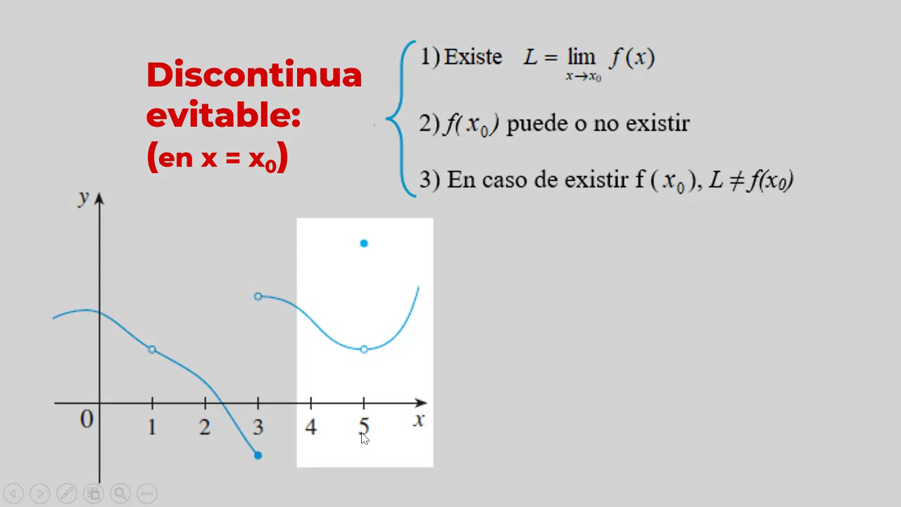 Función Contínua- Definición- Condiciones Y Ejercicios - YouTube