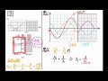 神戸大学入試問題【2024年度】　物理　第3問（波動）