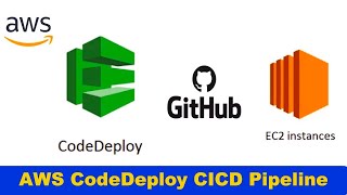 AWS CodeDeploy Tutorial - Automatically release new software to remote servers
