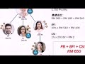 What is Core PLUS plan Amway{chinese version}