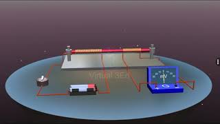 The Electromagnetic Induction || Learn Physics Lab Experiment