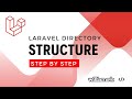 Laravel - A Quick Look at its Directory Structure