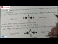 ts u0026 ap tet psychology most important topic సంఘర్షణ 100℅ qquestion expected topic.