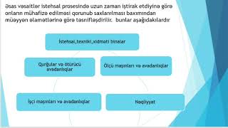 İstehsalın iqtisadiyyatı və menecment