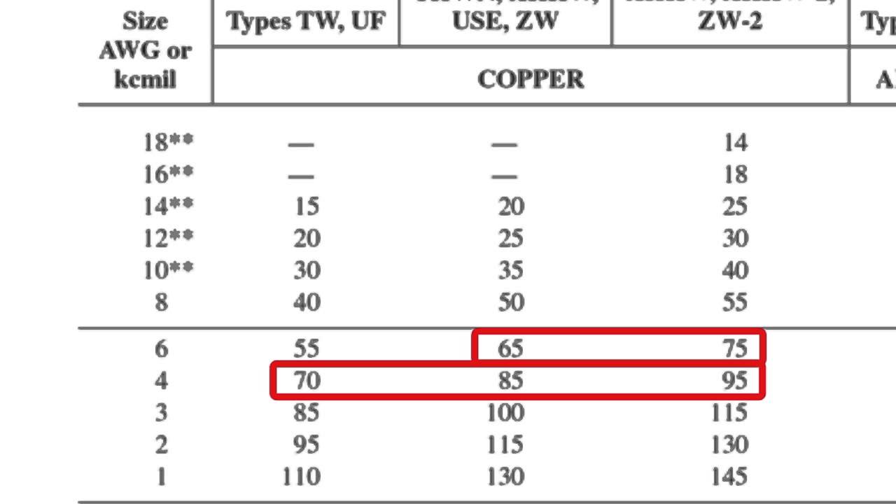 Nec Wire Size Ampacity Chart