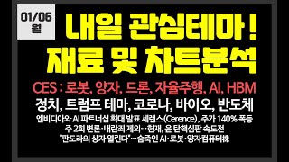 내일 관심테마! CES,로봇,양자,드론,자율주행,AI,HBM,정치,코로나,바이오  /레인보우로보틱스,아톤,다날디앤디파마텍,에이럭스,에이직랜드,클로봇,한국첨단소재,에스오에스랩,하이젠