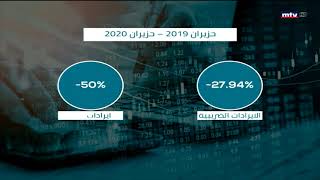 10/09/2020 -  العقوبات الاميركية على لبنان