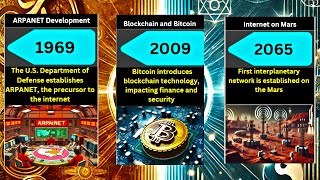 Internet Evolution: Past, Present, and Future (1960-2100)