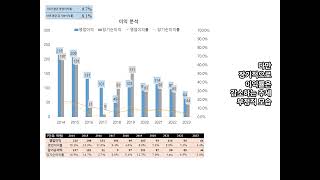 기신정기. 10년치 실적, 손익 분석. 플라스틱 사출금형용 기자재, 정밀 플레이트 제조