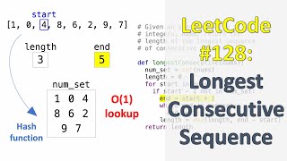 LeetCode 128: Longest Consecutive Sequence | Hash Set