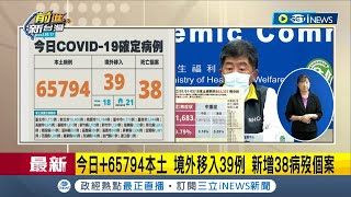 #iNEWS最新 今日本土確診+65794 新增38死亡個案 公布新版確診收治原則中重症\