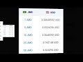 us dollar to jamaican dollar exchange rate today usd to jmd jamaican money vs us money