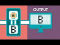 Lesson 3 How Computers Work CPU, Memory, Input & Output