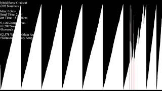 Grailsort, Every Comparison Displayed - 8,192 Integers