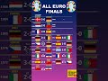 all euro finals 🏆 2024 update euro2024