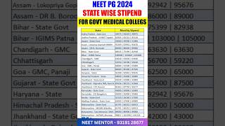 NEET PG 2024 State wise Stipend in Government Colleges #shorts #shortsvideo #viral #viralvideo