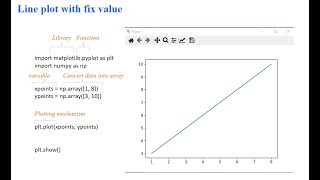 Data Visualization with Python code: Linear plot