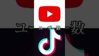 YouTube vs TikTok #強さ比べ #youtube #tiktok