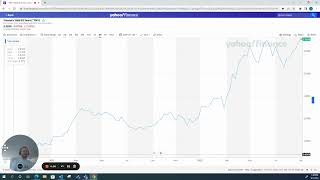 How 10 Year Treasury Yields impact Mortgage Interest Rates. Understand Mortgage Rates better.
