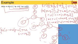 CSE256: chapter 3 CTL Parse tree