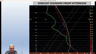 What Is a Sounding in Meteorology?