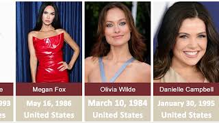 Most Beautiful Actress in the World 2024
