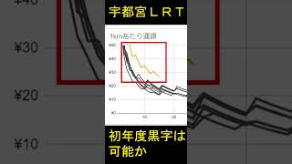 宇都宮LRT開業まもなく 黒字発進は可能か？ #shorts