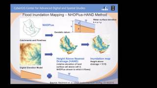 ECSS Symposium January 2017