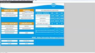 Reporting the Max Weekly Average on your DMR using Hach WIMS